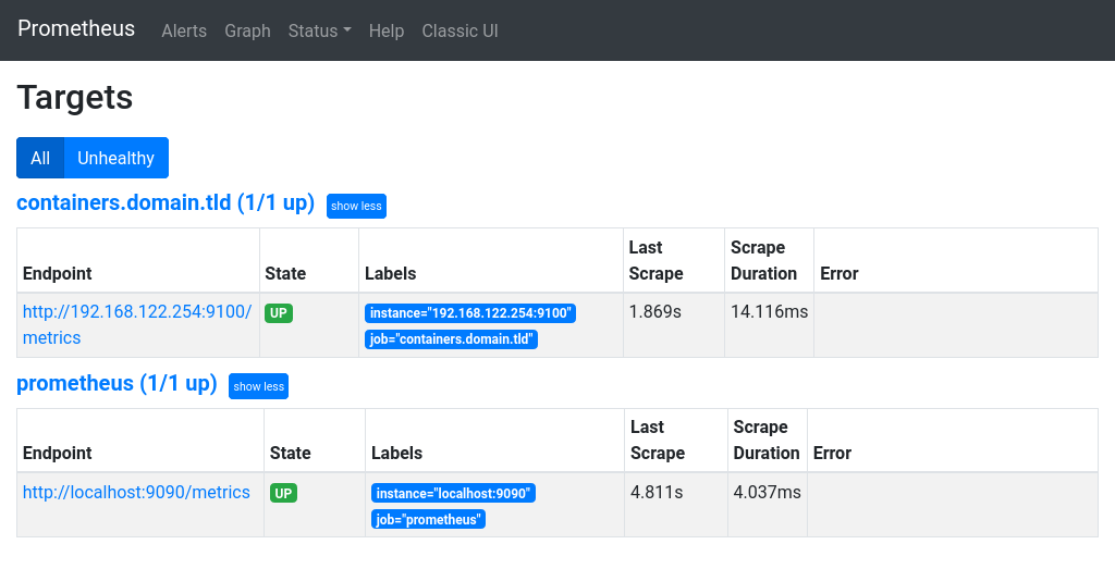 prometheus targets